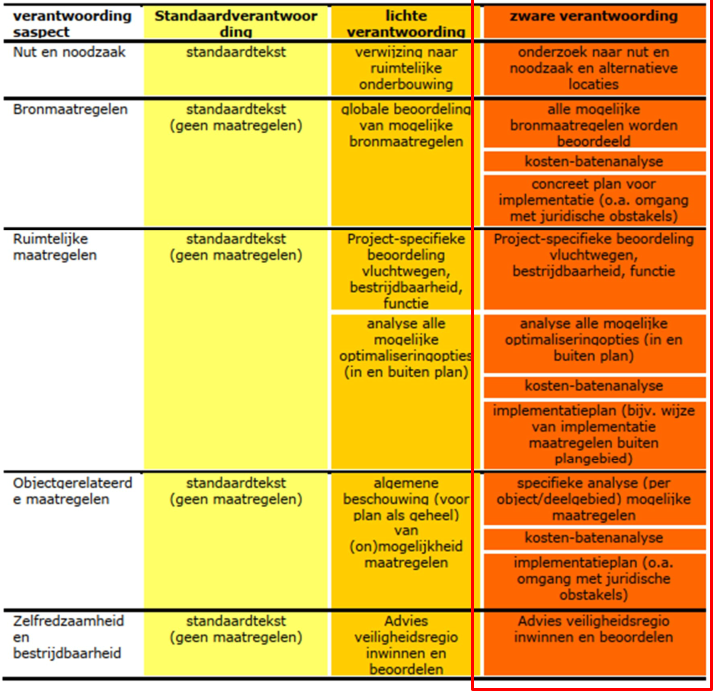 afbeelding "i_NL.IMRO.0296.CTRSpoorstraatHere-OW01_0012.png"