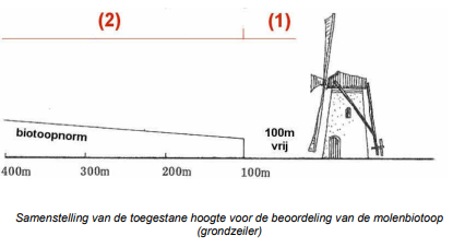 afbeelding "i_NL.IMRO.0296.CTRSpoorstraatHere-OW01_0032.png"