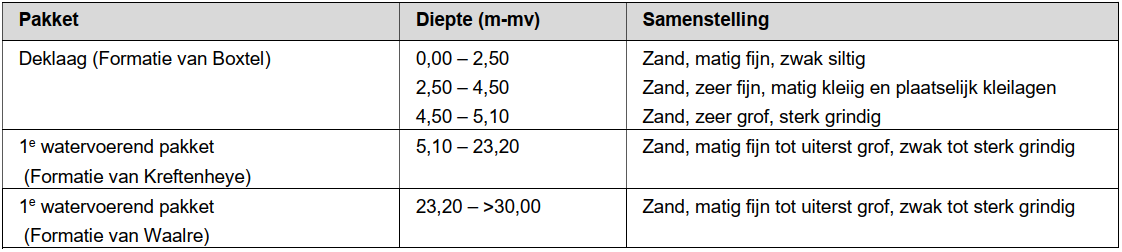 afbeelding "i_NL.IMRO.0296.CTRSpoorstraatHere-OW01_0036.png"