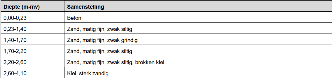 afbeelding "i_NL.IMRO.0296.CTRSpoorstraatHere-OW01_0037.png"