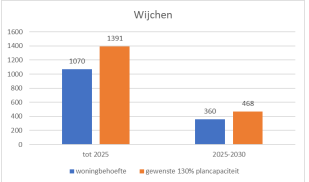 afbeelding "i_NL.IMRO.0296.HERHetHogeRot22-OW01_0007.png"