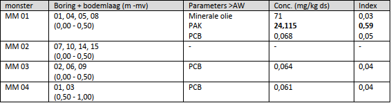 afbeelding "i_NL.IMRO.0296.HUURlingsedam81-OW01_0012.png"